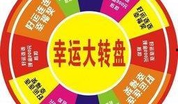 黄金转盘爆料视频,带你一探究竟
