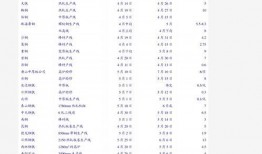 皮肤最新爆料价格走势,2023年皮肤市场最新价格波动解析