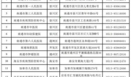 南通疫情最新爆料,多区域现新增病例，防控措施升级中