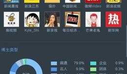 新闻博主爆料视频,独家内幕曝光