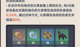 原神2.2最新卡池爆料,新角色与限定武器齐聚，惊喜连连！